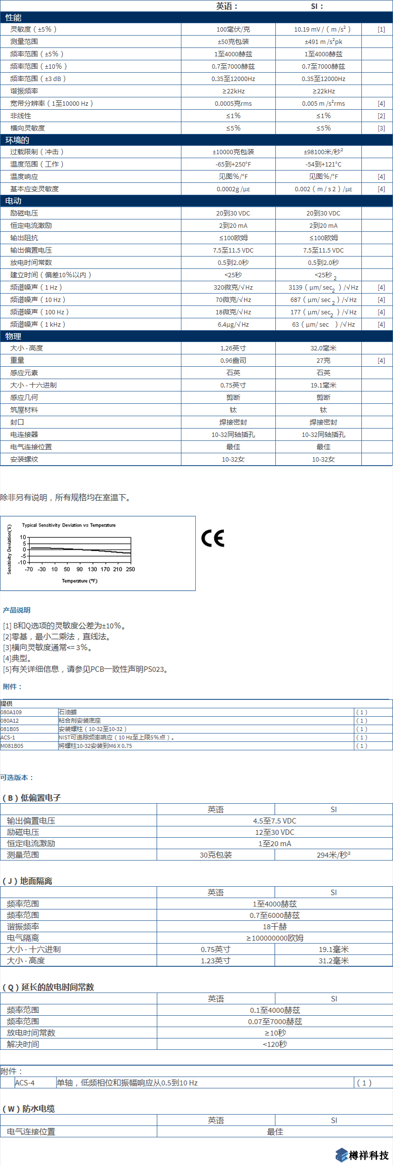 美***進(jìn)口PCB單軸加速度振動傳感器353B34型技術(shù)參數(shù)
