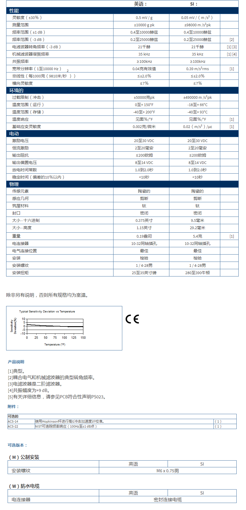 美***進口PCB單軸加速度振動傳感器350C04型技術參數(shù)