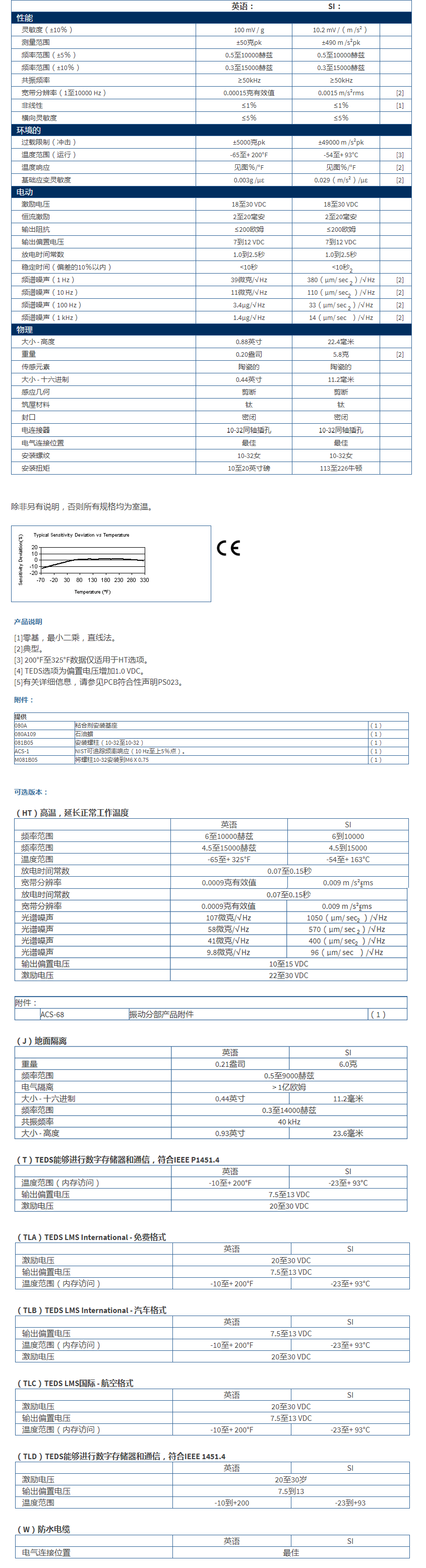 美***進(jìn)口PCB單軸加速度振動傳感器TLD352C34型技術(shù)參數(shù)